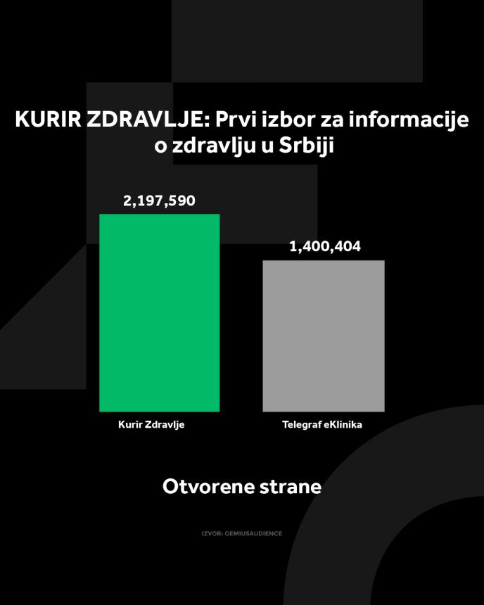 4X5 KURIR ZDRAVLJE GRAFIKONI 07-07-25_1 otvorene strane.jpg