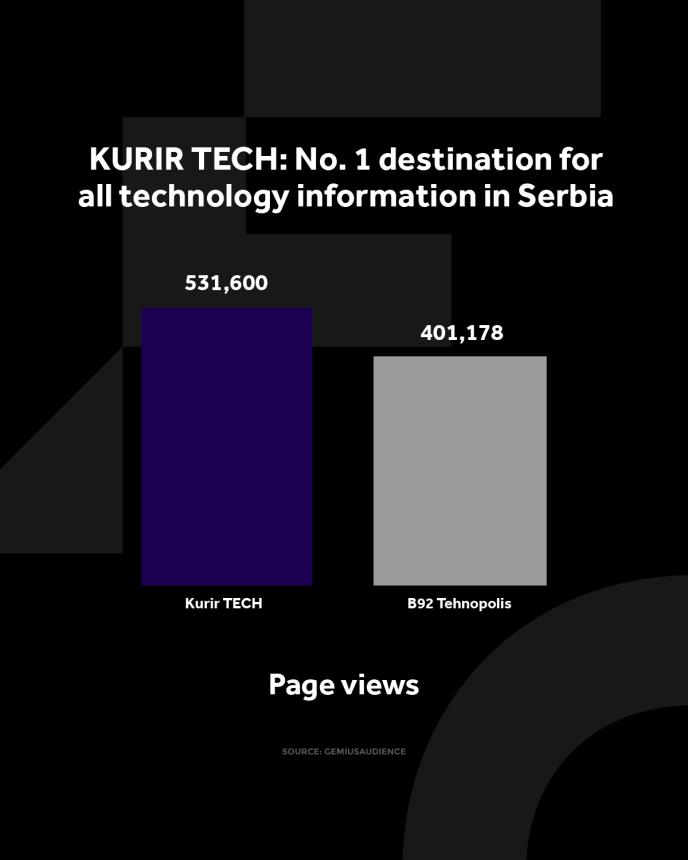 4X5 KURIR TECH GRAFIKONI 01-07-25 ENG_1 otvorene strane.jpg