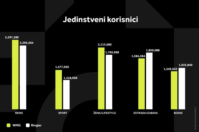 WMG GRAFIKONI 01-10-25 KATEGORIJE_1 Svi grafikoni.jpg