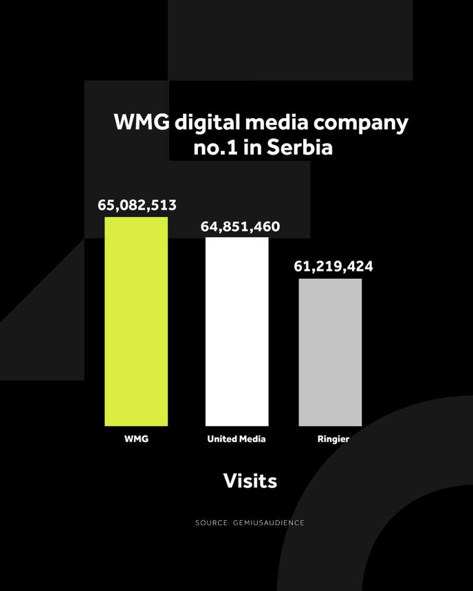 4X5 WMG GRAFIKONI 01-11-25 ENG_4 Najviše poseta.jpg