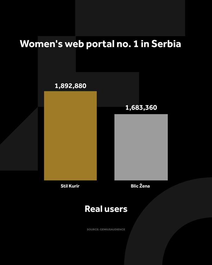 4X5 KURIR STIL GRAFIKONI 01-11-25 - ENG_4 jedi nstveni korisnici.jpg