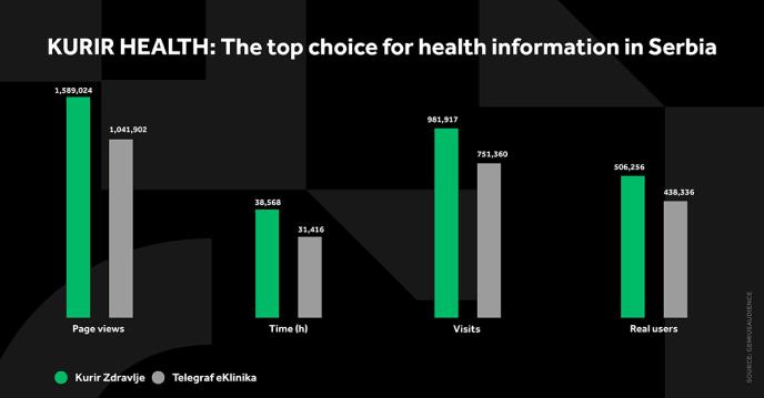 4X5 KURIR ZDRAVLJE GRAFIKONI 01-11-25 - ENG_5 svi grafikoni.jpg