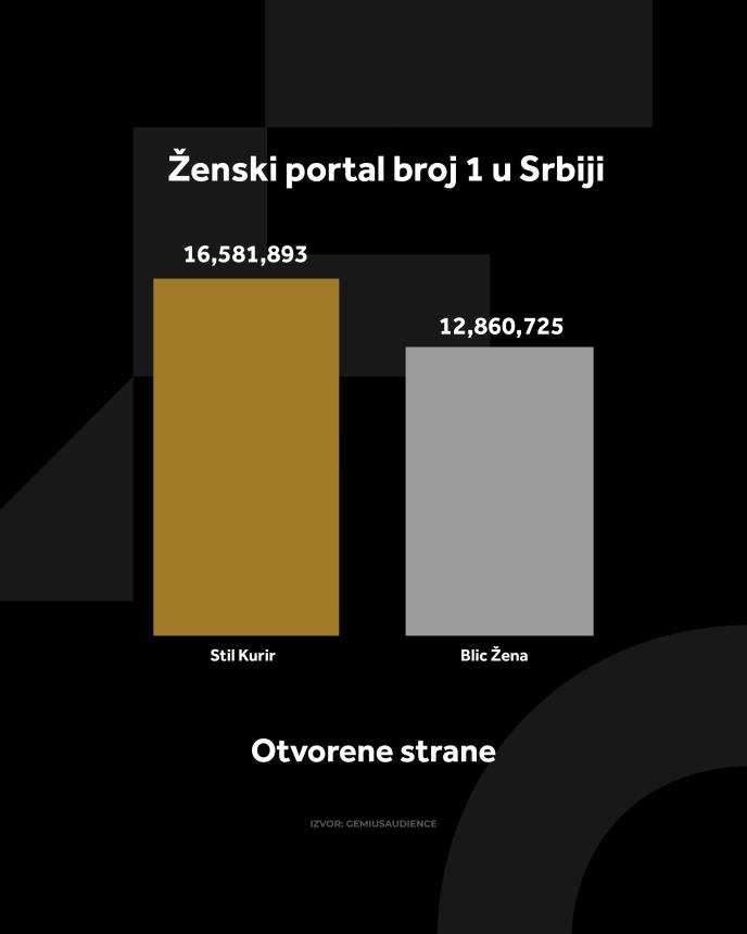 4X5 KURIR STIL GRAFIKONI 2-1-26_1 otvorene strane.jpg