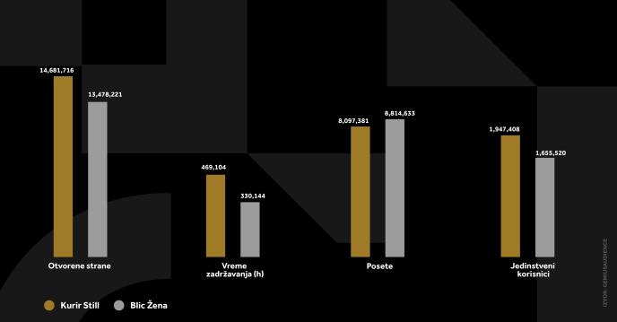 4X5 KURIR STIL GRAFIKONI 02-02-26_5 svi grafikoni.jpg