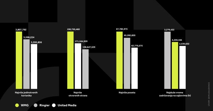 4X5 WMG GRAFIKONI 02-02-26_1 Svi grafikoni.jpg