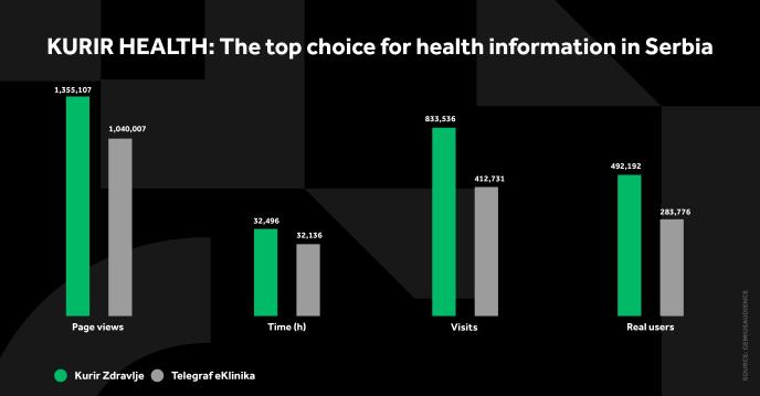 4X5 KURIR ZDRAVLJE GRAFIKONI 02-02-26 eng_5 svi grafikoni.jpg