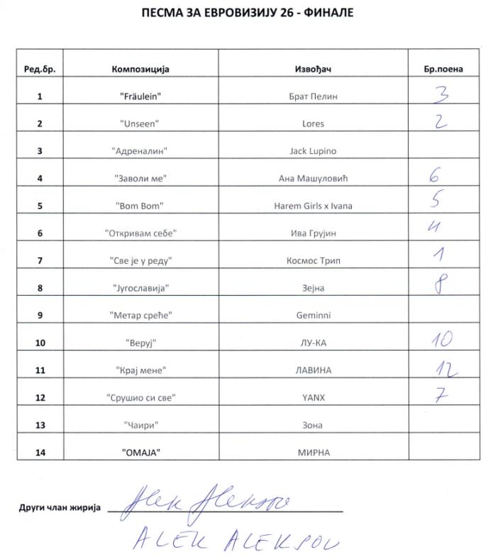 PZE glasački listić - Alek Aleksov