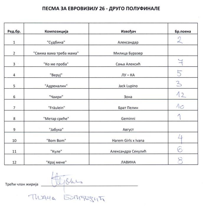 pze 2 polufinal Tijana Bogićević.PNG