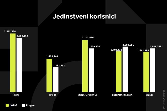 WMG GRAFIKONI 02-03-26 KATEGORIJE_1 Svi grafikoni.jpg