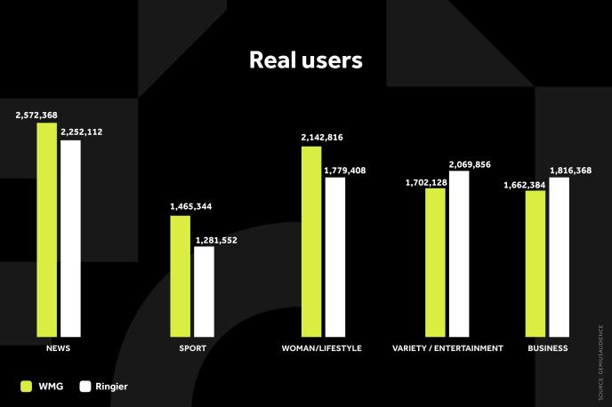 WMG GRAFIKONI 02-03-26 KATEGORIJE_1 Svi grafikoni copy.jpg