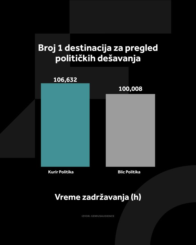 KURIR POLITIKA GRAFIKONI 01-04-26_2 vreme zadrzavanja.jpg