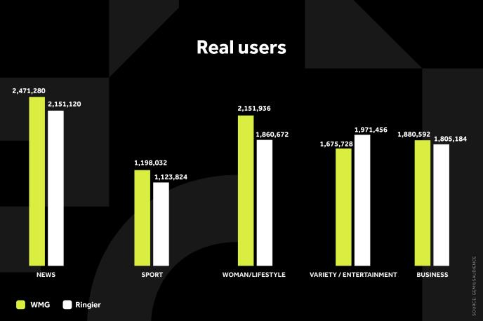 WMG GRAFIKONI 01-04-26 KATEGORIJE_1 Svi grafikoni ENG.jpg