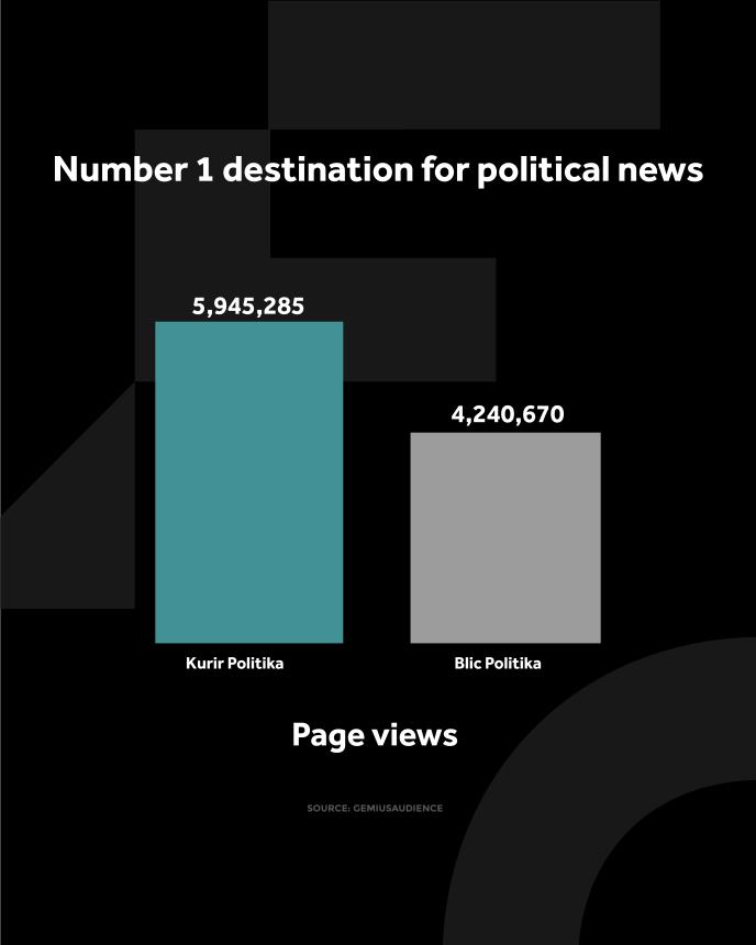 KURIR POLITIKA GRAFIKONI 01-04-26 ENG_1 otvorene strane.jpg