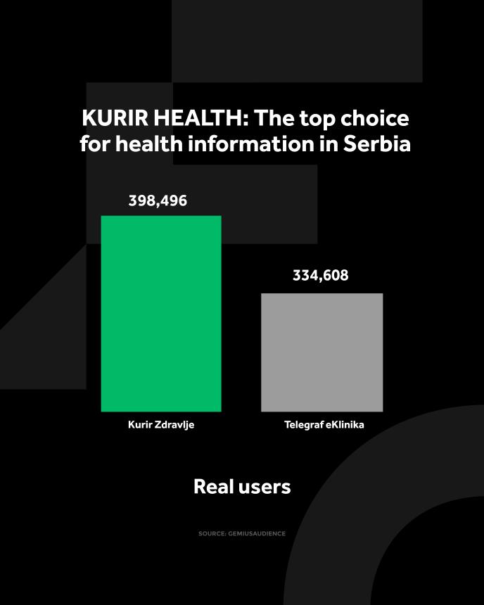 4X5 KURIR ZDRAVLJE GRAFIKONI 01-04-26 ENG_4 jedi nstveni korisnici.jpg