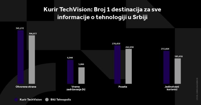4X5 KURIR TECH GRAFIKONI 01-06-26_5 svi grafikoni (1).jpg