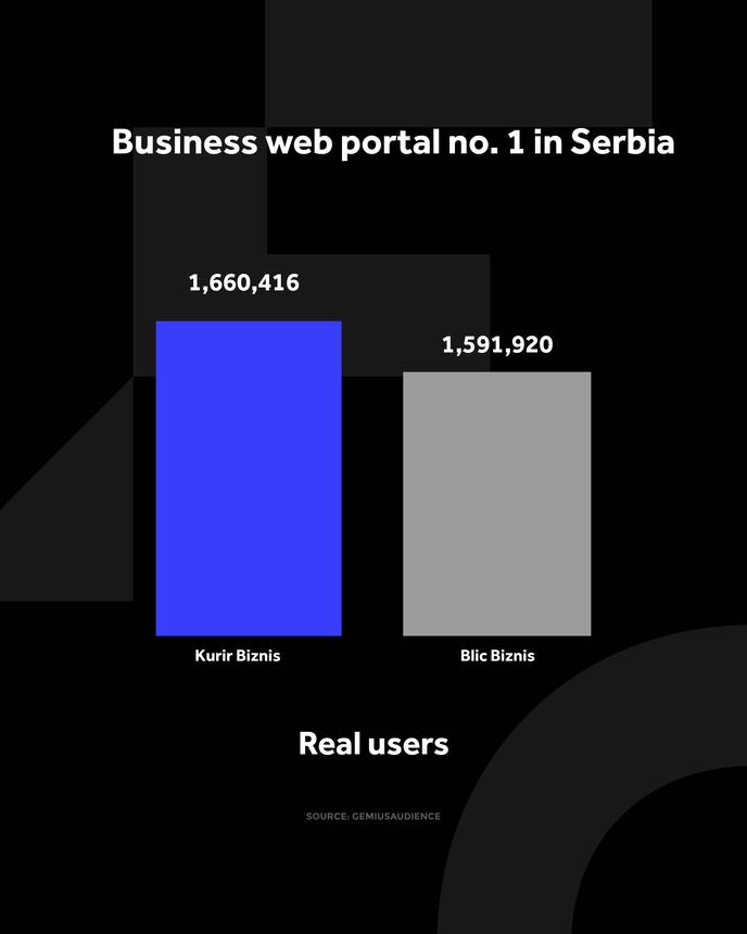 4X5 KURIR BIZNIS GRAFIKONI 01-07-26 ENG_4 jedi nstveni korisnici.jpg
