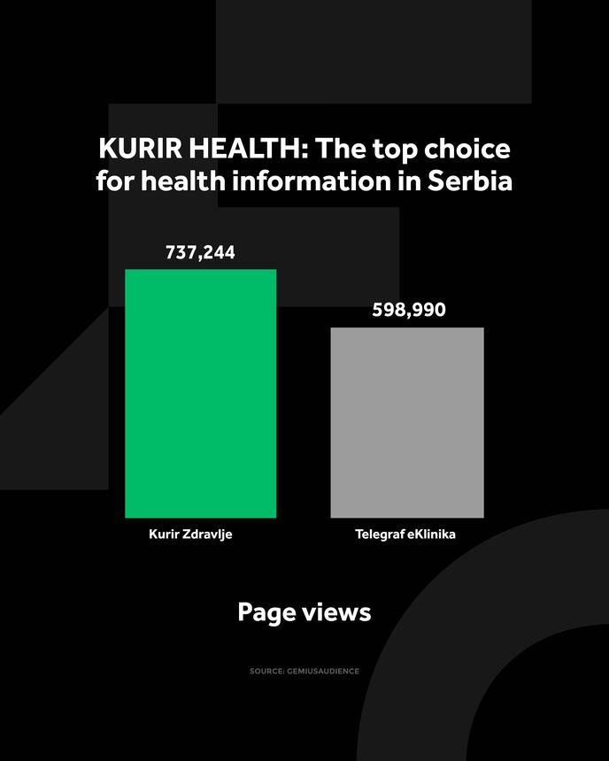 4X5 KURIR ZDRAVLJE GRAFIKONI 01-07-26 ENG_1 otvorene strane.jpg