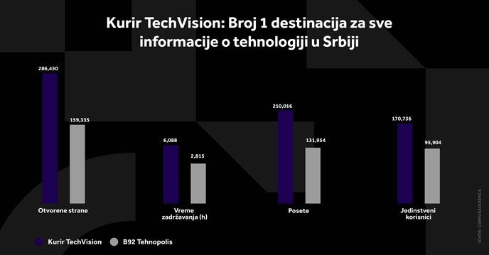 4X5 KURIR TECH GRAFIKONI 03-08-26_5 svi grafikoni.jpg