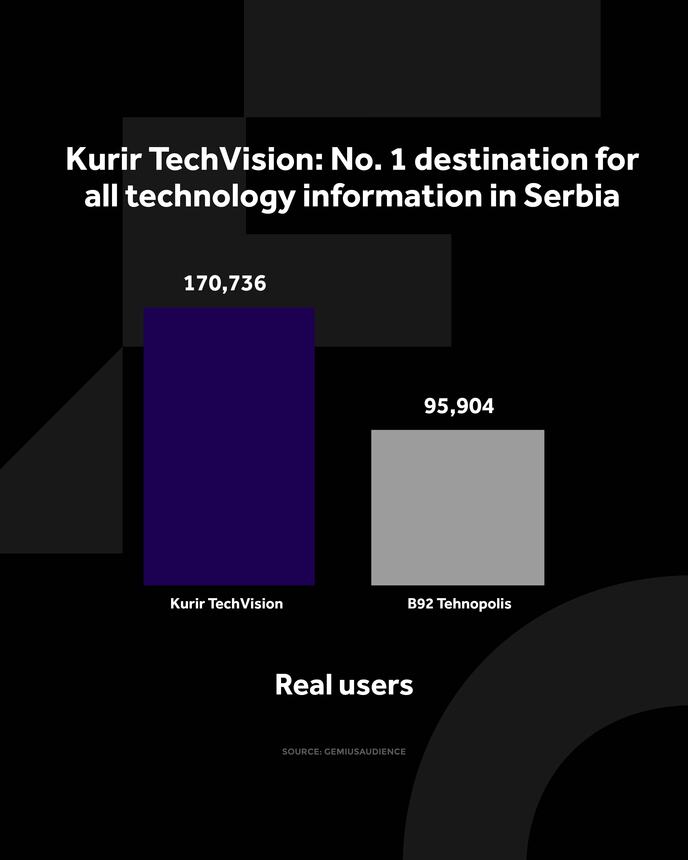 4X5 KURIR TECH GRAFIKONI 03-08-26 ENG_4 jedi nstveni korisnici.jpg