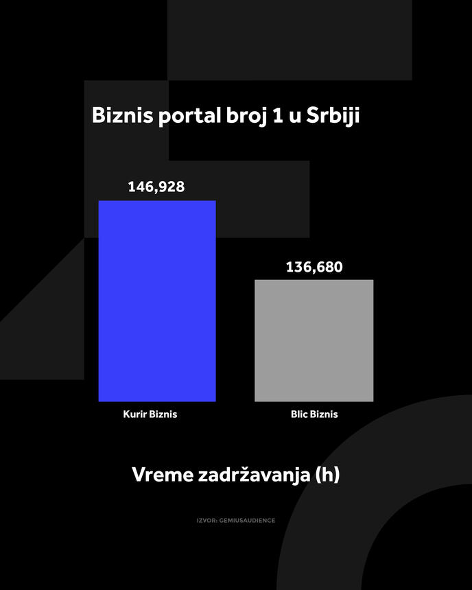 4X5 KURIR BIZNIS GRAFIKONI 01-09-26_2 vreme zadrzavanja.jpg