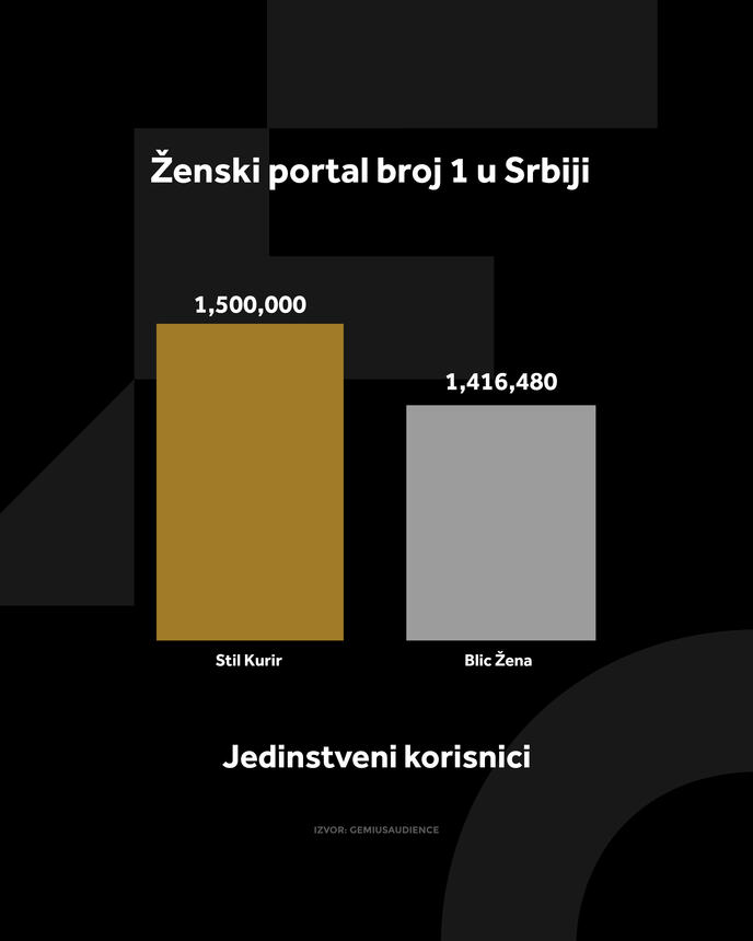 4X5 KURIR STIL GRAFIKONI 01-09-26_4 jedi nstveni korisnici.jpg