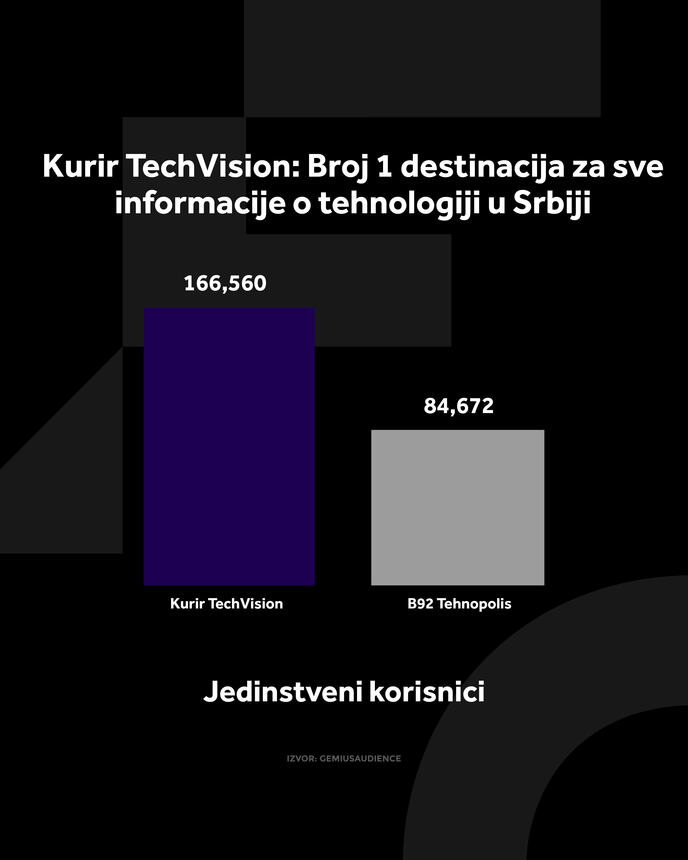 4X5 KURIR TECH GRAFIKONI 01-09-26_4 jedi nstveni korisnici.jpg
