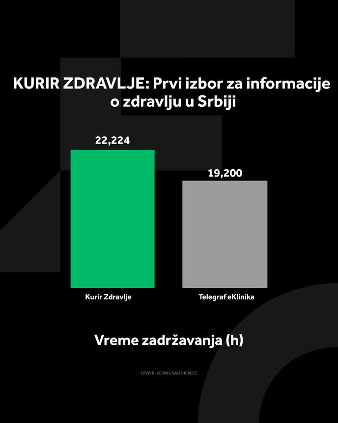 4X5 KURIR ZDRAVLJE GRAFIKONI 01-09-26_2 vreme zadrzavanja (1).jpg
