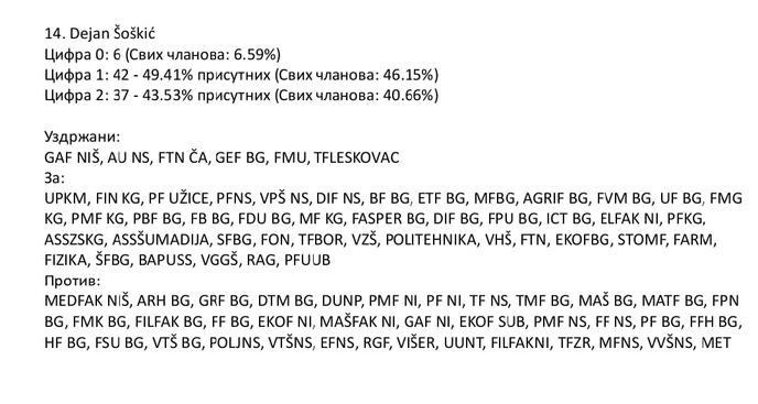 Plenum veto vetiranje