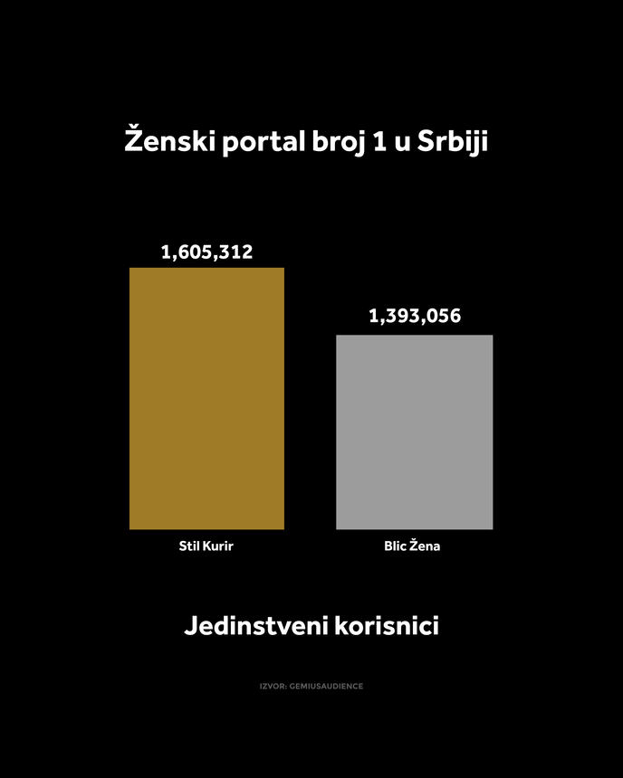 4X5 KURIR STIL GRAFIKONI 01-10-26_4 jedi nstveni korisnici.jpg