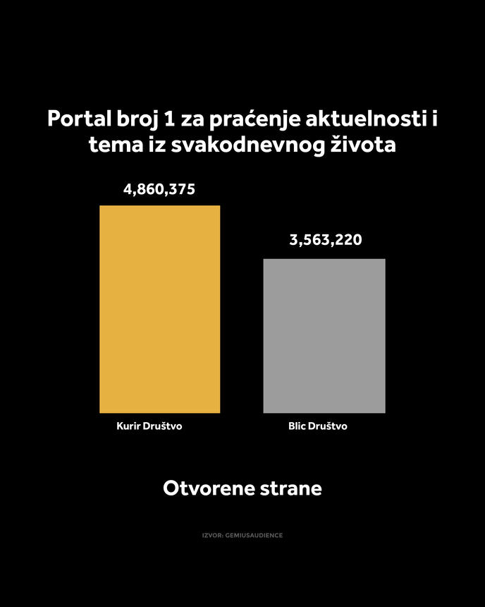 KURIR DRUŠTVO GRAFIKONI 01-10-26_1 otvorene strane.jpg