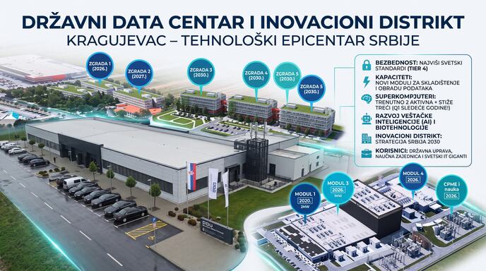 Državni data centar Kragujevac